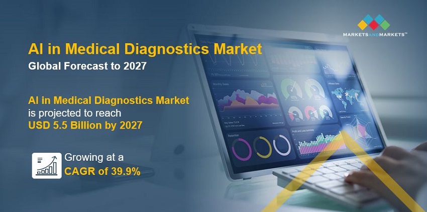 AI in Medical Diagnostics Market