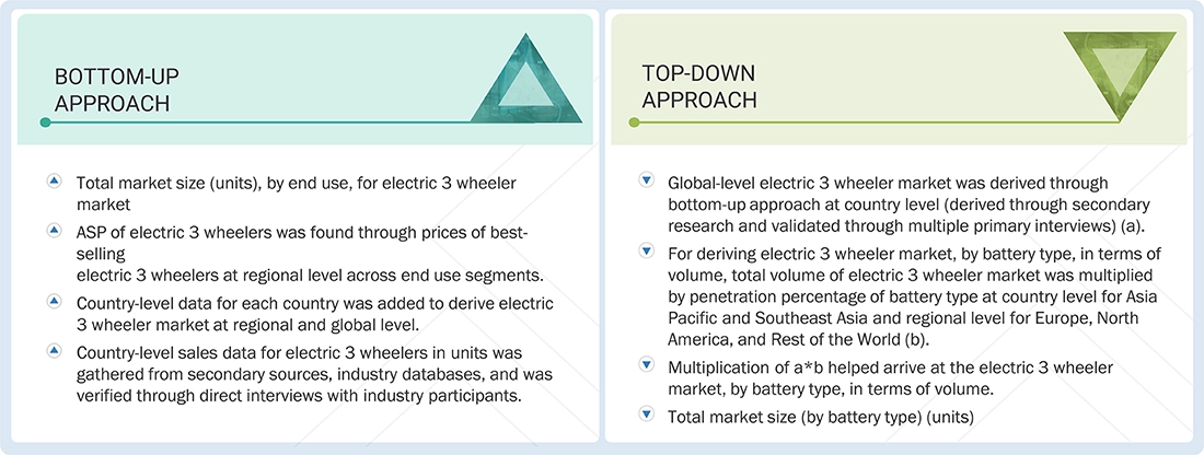 Electric 3 Wheeler Market Top Down and Bottom Up Approach Electric 3 Wheeler Market Top Down and Bottom Up Approach