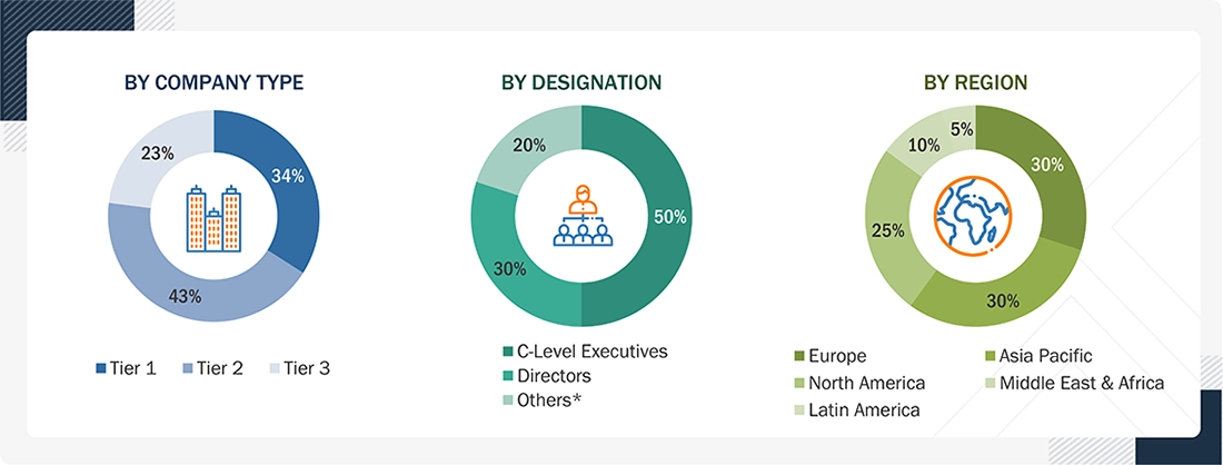 Asset Performance Management Market Size, and Share Asset Performance Management Market Size, and Share