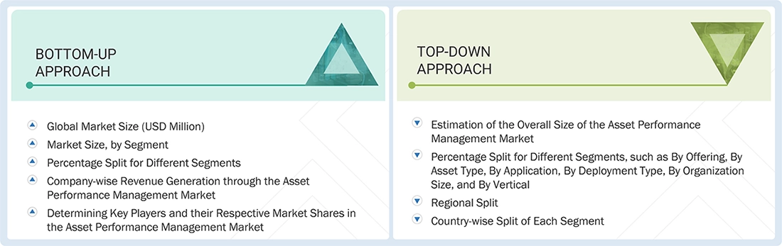 Asset Performance Management Market Top Down and Bottom Up Approach Asset Performance Management Market Top Down and Bottom Up Approach