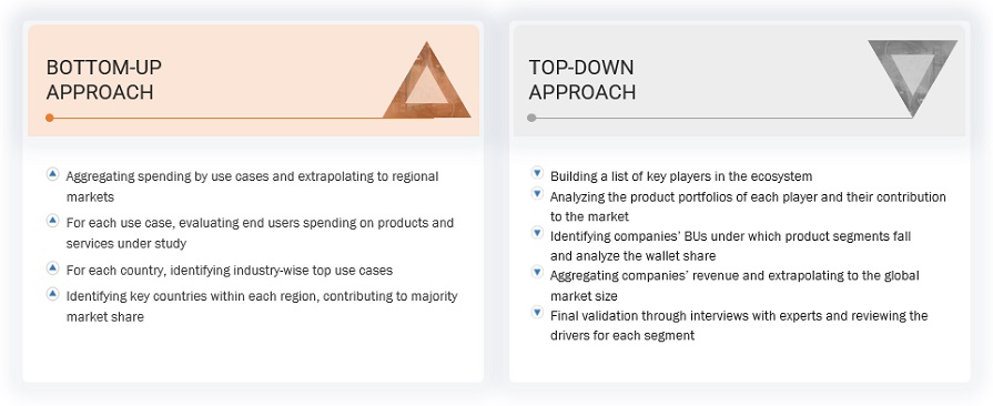 Asset Performance Management Market Top Down Approach