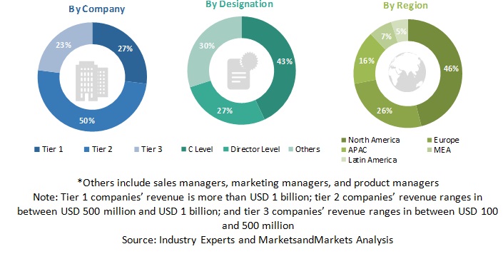 Asset Performance Management Market | Size, Share, and Industry ...