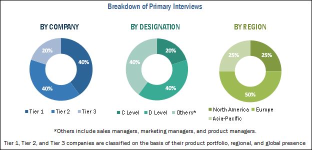 Astaxanthin Market by Source, Application, Region - 2022 ...