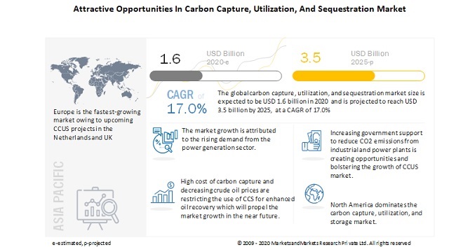 carbon-capture-utilization-and-storage-market-global-forecast-to-2025