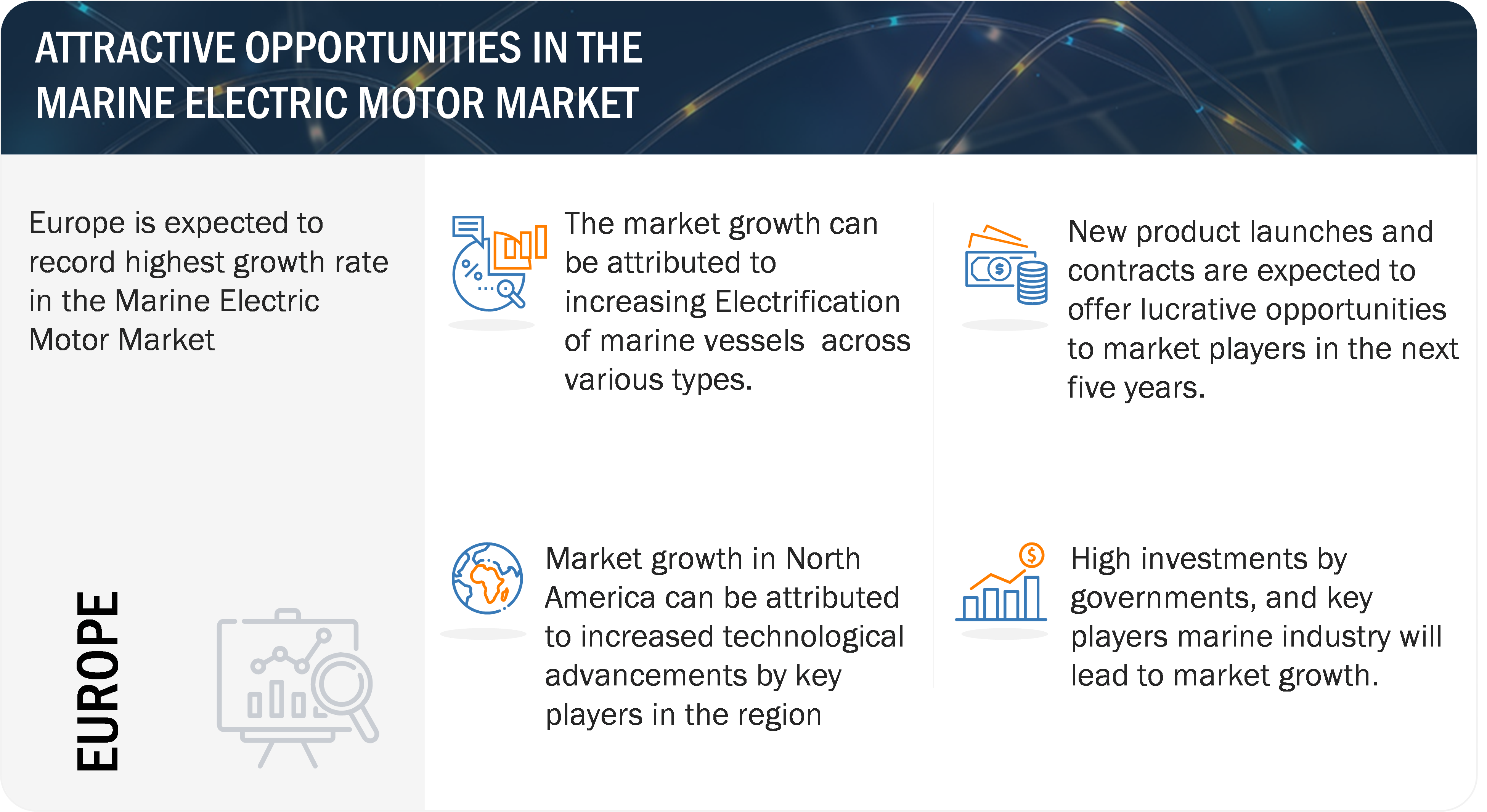 Attractive Opportunities in the Marine Electric Motor Market