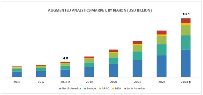 Augmented Analytics Market