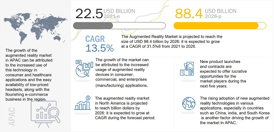 Augmented Reality (AR) Market Size, Share, Global Growth Drivers,  Opportunities - 2030