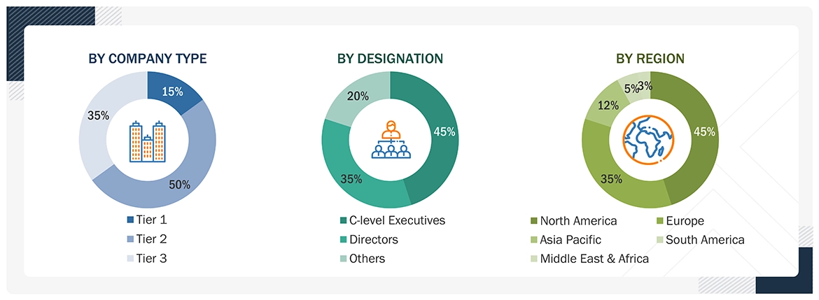Augmented and Virtual Reality Market Size, and Share Augmented and Virtual Reality Market
Size, and Share