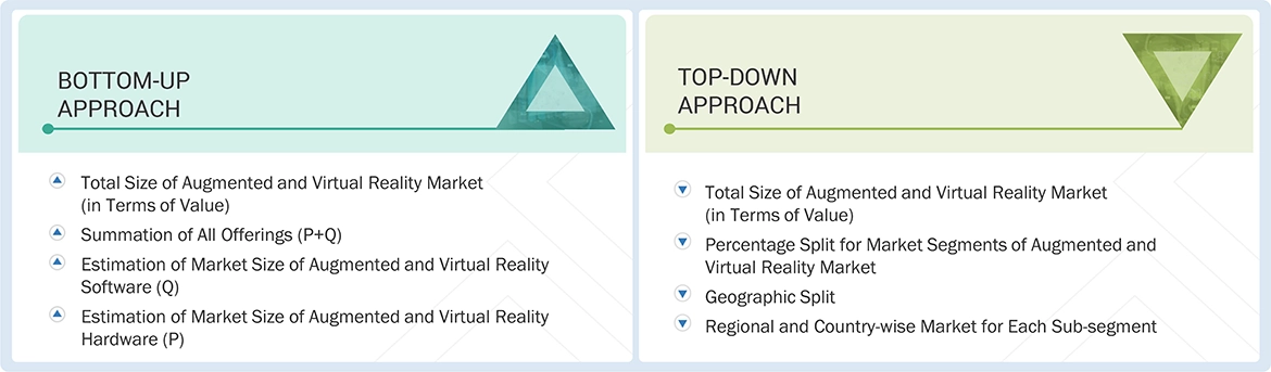 Augmented and Virtual Reality Market Top Down and Bottom Up Approach Augmented and Virtual Reality Market Top Down and Bottom Up Approach