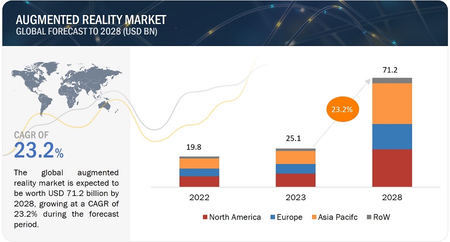 Activewear Apparel Market Analysis - US, Canada, China, Germany, Italy -  Size and Forecast 2023-2027