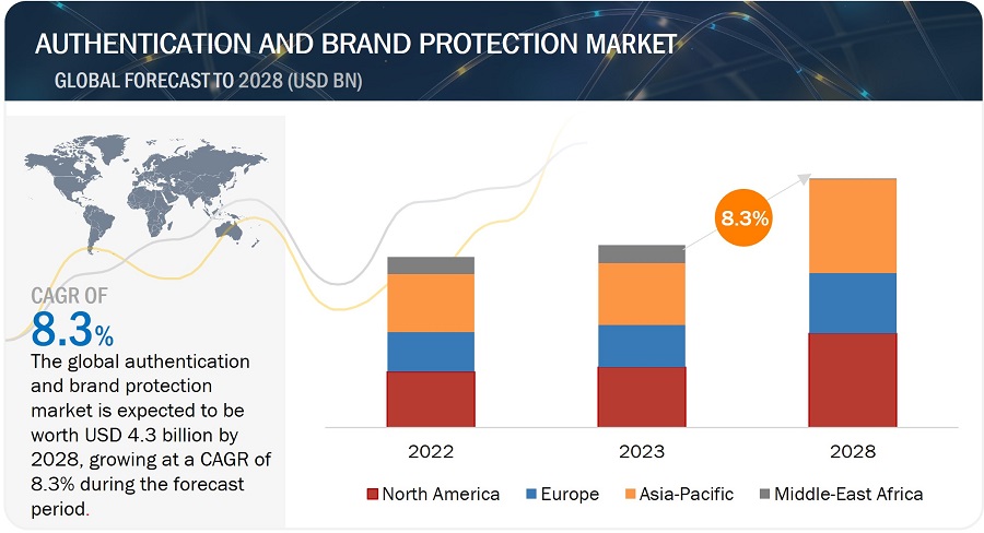 Global: leading luxury goods markets 2024 & 2028