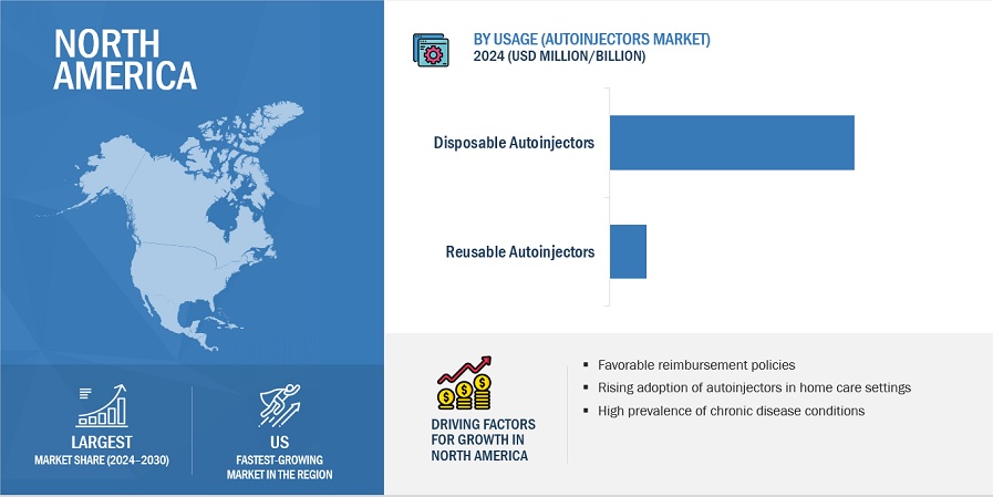 Autoinjectors Market by Region