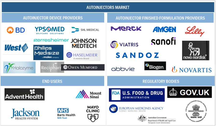 Autoinjectors Market Ecosystem