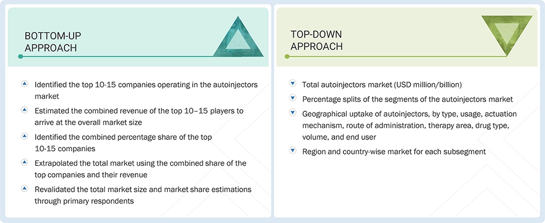 Autoinjectors Market Top Down and Bottom Up Approach Autoinjectors Market
