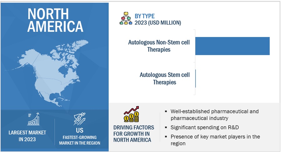 Autologous Stem Cell & Non-Stem Cell Therapies Market by Region