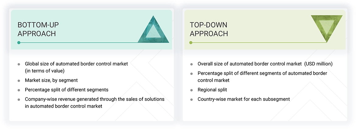 Automated Border Control Market Top Down and Bottom Up Approach Automated Border Control Market Top Down and Bottom Up Approach
