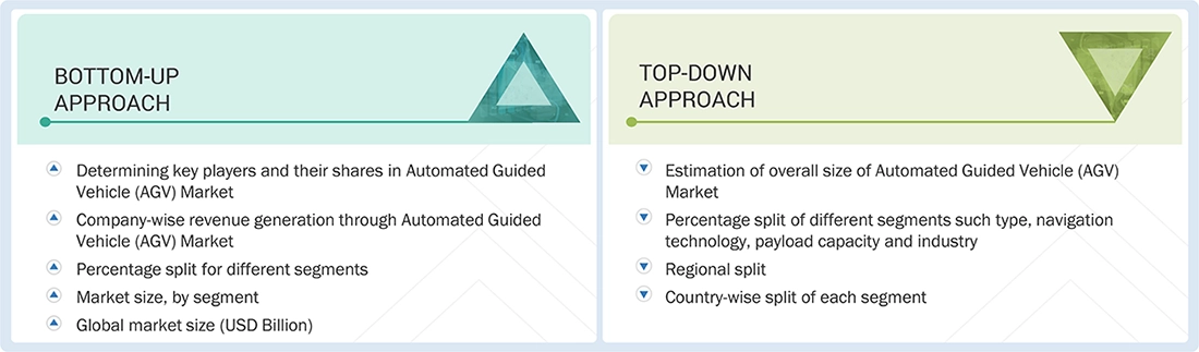 Automated Guided Vehicle (AGV) Market Top Down and Bottom Up Approach Automated Guided Vehicle (AGV) Market Top Down and Bottom Up Approach