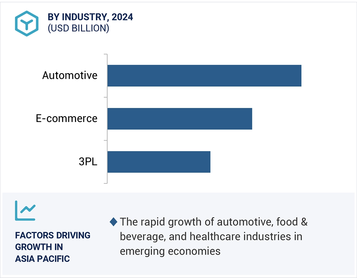 Automated Guided Vehicle (AGV) Market Size and Share