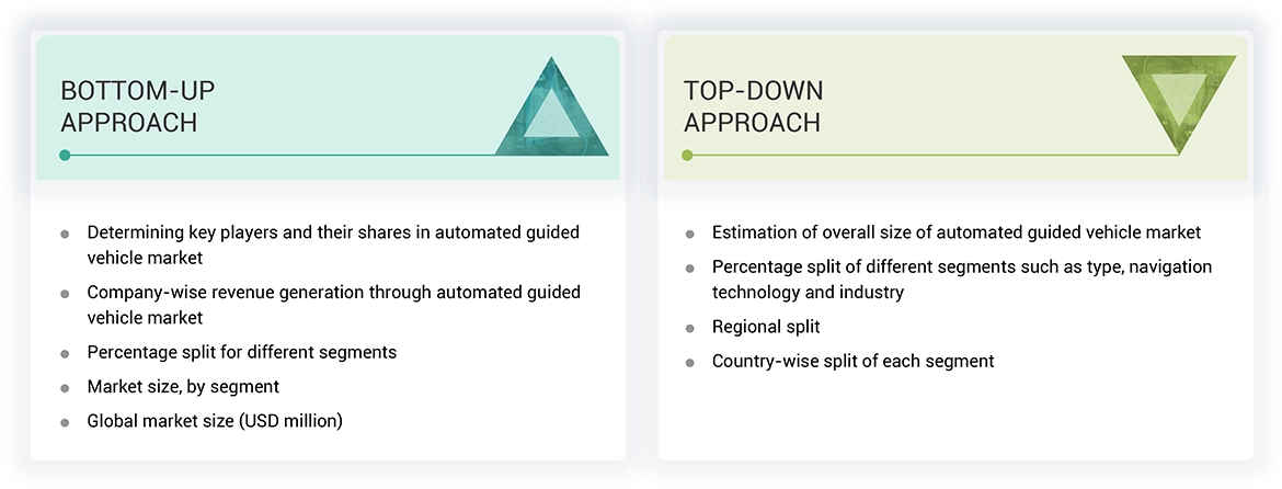 Automated Guided Vehicle (AGV) Market Top Down and Bottom Up Approach