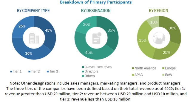 Automated Storage and Retrieval System (ASRS) Market Size & Share ...