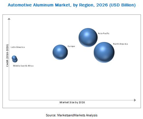 Automotive Aluminum Market