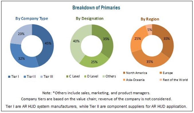 Automotive Augmented Reality Market