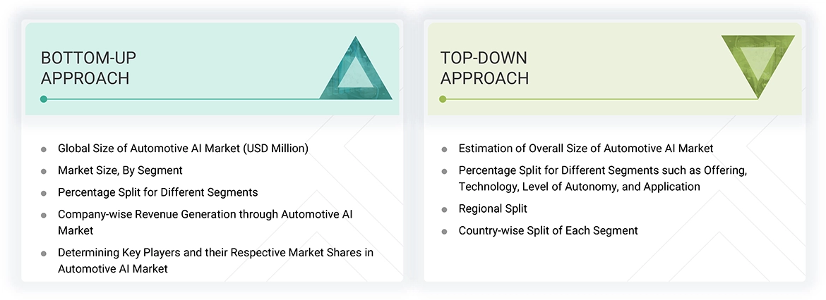 Automotive AI Market Top Down and Bottom Up Approach Automotive AI Market Top Down and Bottom Up Approach