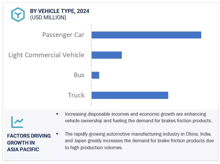 Brake Friction Products Market Size and Share