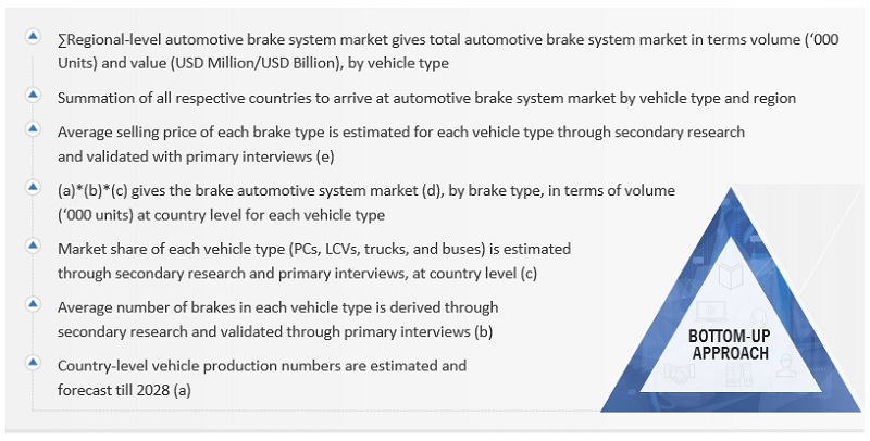 Automotive Brake System Market Size, and Share