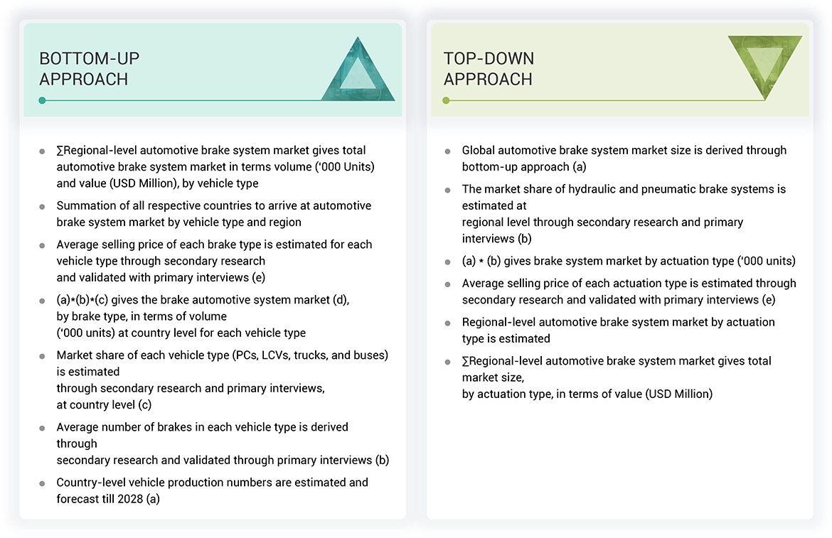 Automotive Brake System Market Bottom Up and Top Down Approach