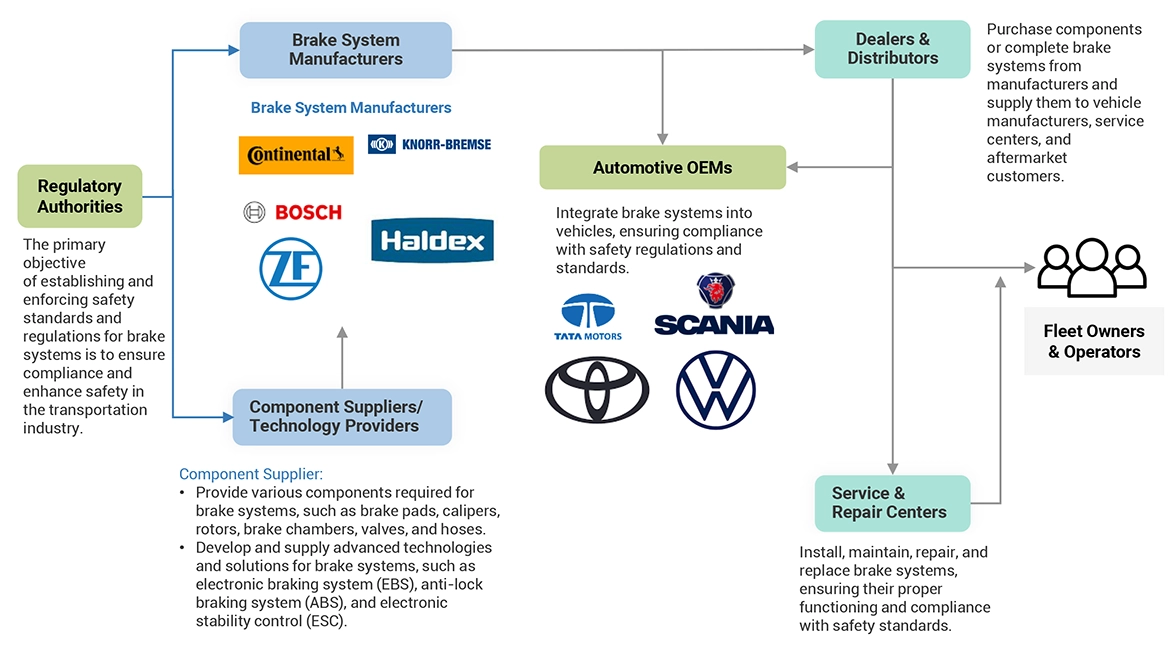 Top Companies in Network Emulator Market