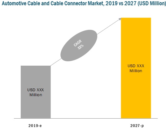 Automotive Cable and Cable Connector Market