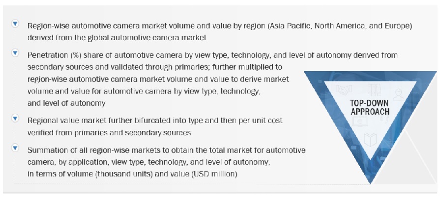 Automotive Camera Market Top Down Approach