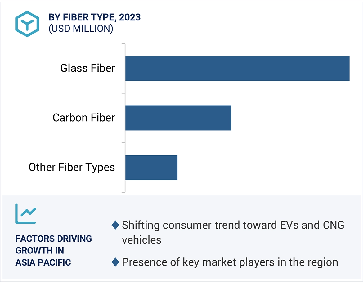 Automotive Composites Market