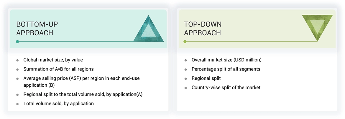 Automotive Composites Market