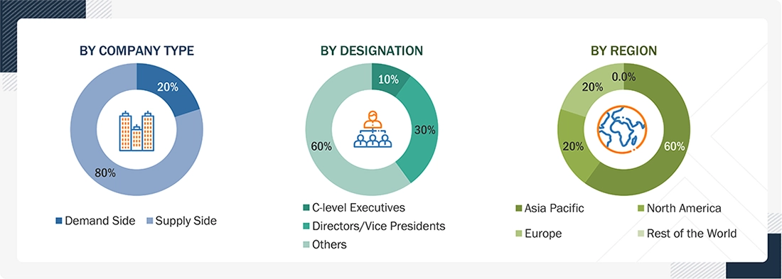 Automotive Conformal Coatings Market Size, and Share Automotive Conformal Coatings Market
Size, and Share
