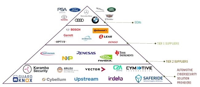 Automotive Cybersecurity Market Size, Growth and Industry Forecast by