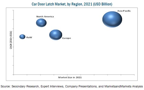 Car Door Latch Market