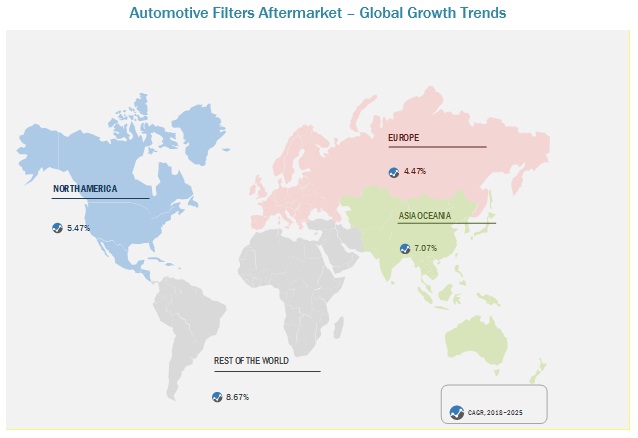 Exhaust System Market Size, Share, Growth, Trends and Forecast by 2025