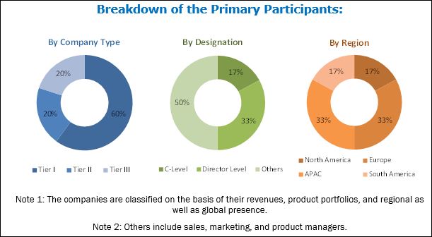 Automotive Interior Materials Market by Type, Vehicle Type & by ...