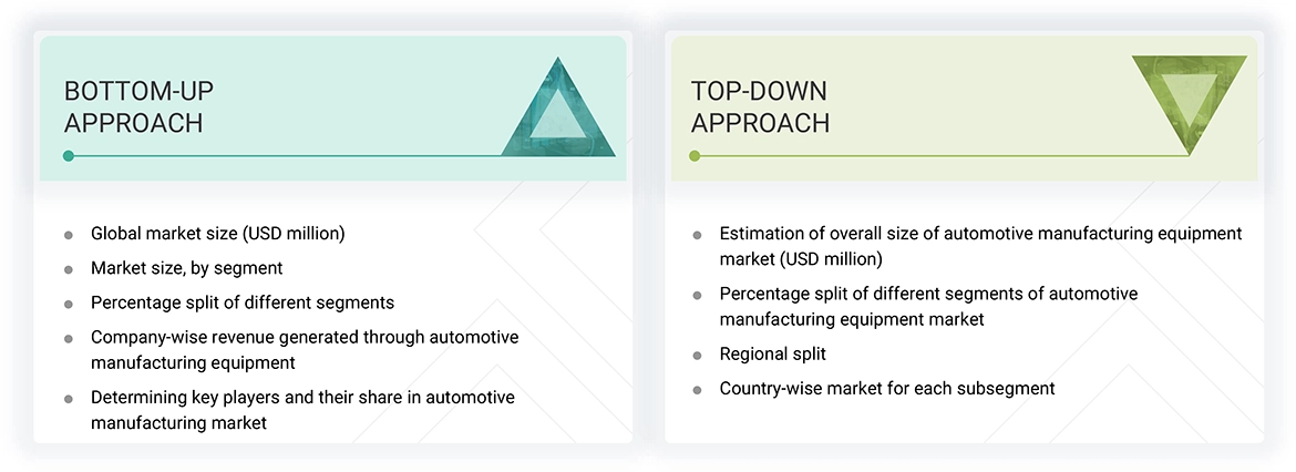 Automotive Manufacturing Equipment Market Top Down and Bottom Up Approach Automotive Manufacturing Equipment Market Top Down and Bottom Up Approach