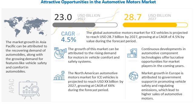 Auto Parts Market Size, Share & Trends Analysis Report by 2030