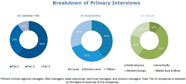 Automotive NVH Materials Market by Type, Application, Vehicle Type & by ...