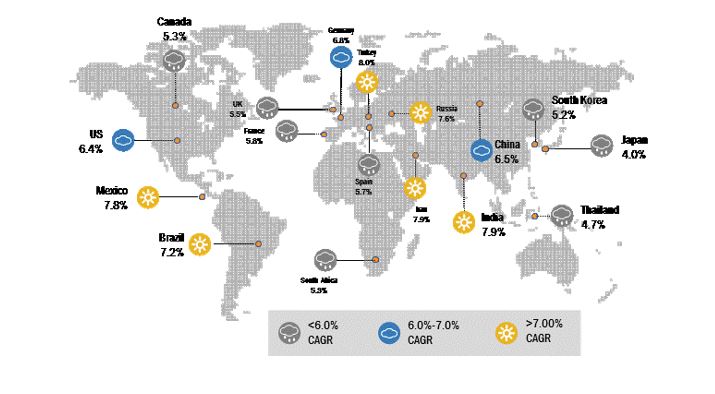 Automotive Pumps Market Size, Share, Forecast Report - 2027