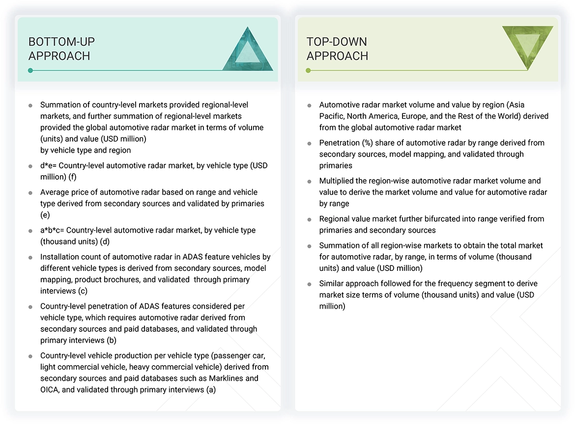 Automotive Radar Market Top Down and Bottom Up Approach Automotive Radar Market Top Down and Bottom Up Approach