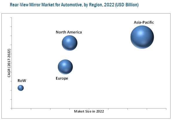 Rear-View Mirror Market for Automotive