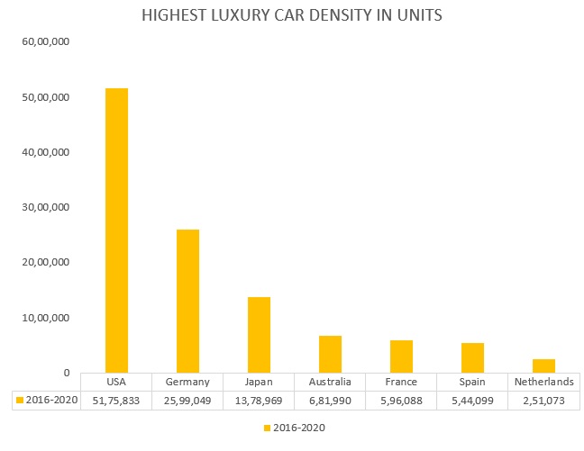 Automotive Restoration Market Size, Share, Industry Analysis 2022-2030