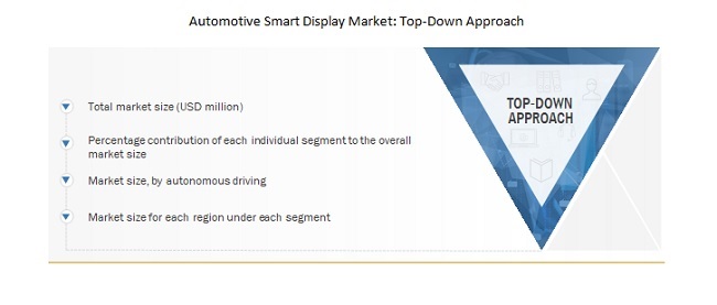 Automotive smart display market: Top-Down Approach