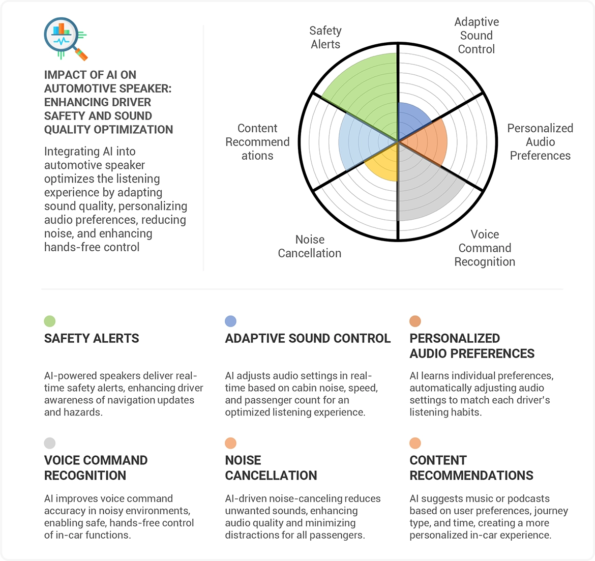 Automotive Speaker Market Impact