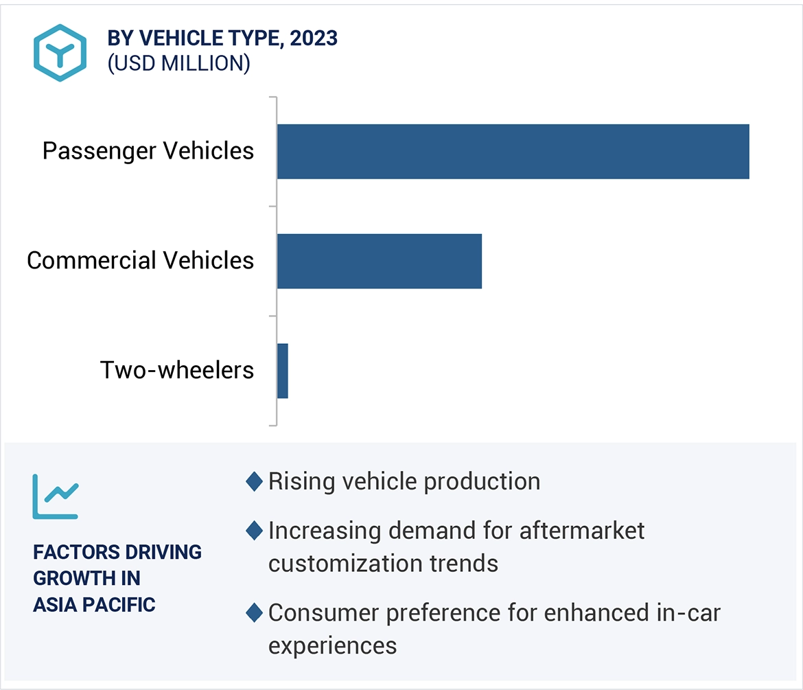 Automotive Speaker Market Size and Share